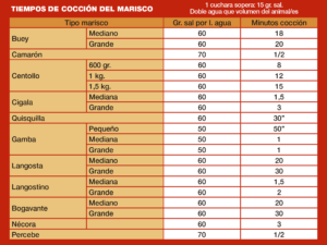 tabla cocción marisco